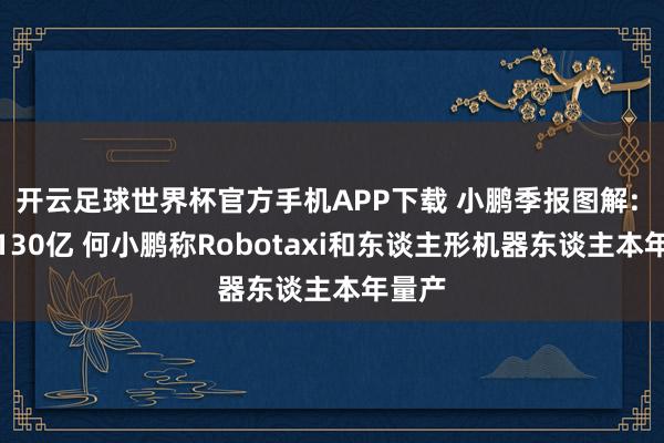 开云足球世界杯官方手机APP下载 小鹏季报图解: 营收130亿 何小鹏称Robotaxi和东谈主形机器东谈主本年量产